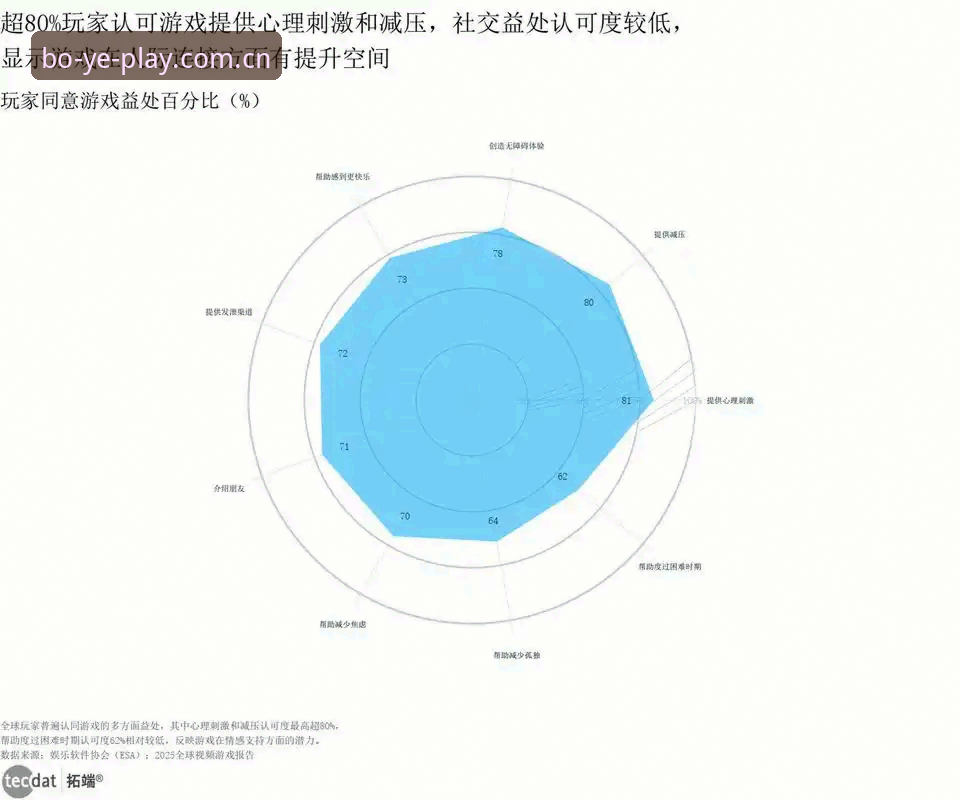 博业娱乐平台行业趋势深度分析：数字娱乐生态的完整拼图